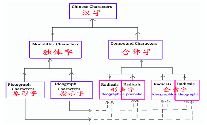 chinese-characters